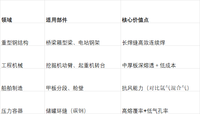 219中文气保焊新闻.png