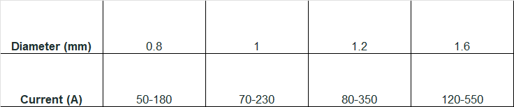 221酷锐1.2电流.png
