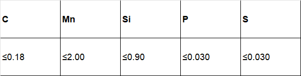 222酷锐药芯化学成分.png