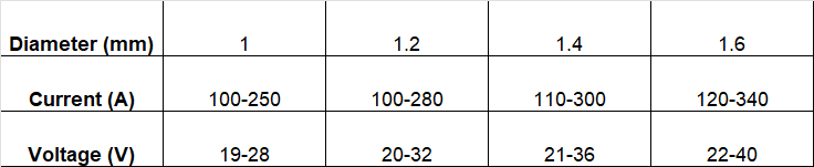 223酷锐药芯电流.png