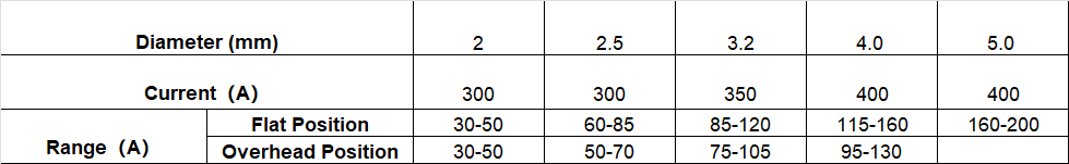 225酷锐A102E电流.png