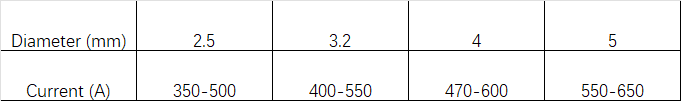 232酷锐埋弧焊丝电流.png