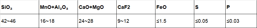 234酷锐绿料化学成分.png