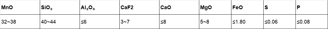 235酷锐红料化学成分.png