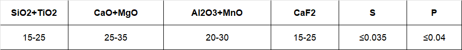 238酷锐101化学成分.png