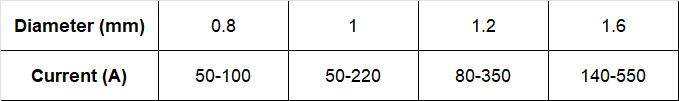 241登峰55-G电流.png