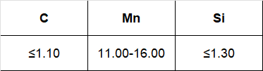 246 D256化学成分.png