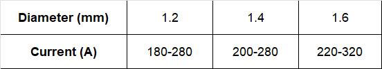 247 D256电流.png