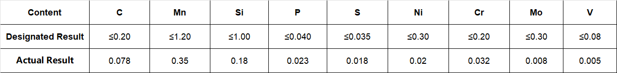 248金桥422化学成分.png
