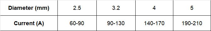 260大西洋557电流.png