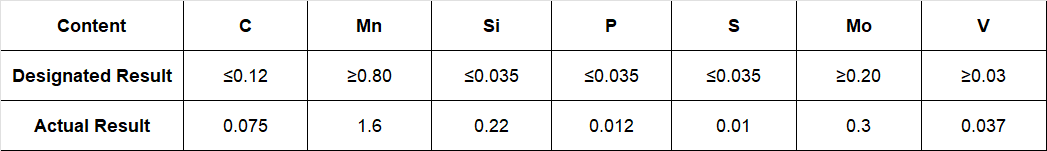 261大西洋557成分.png